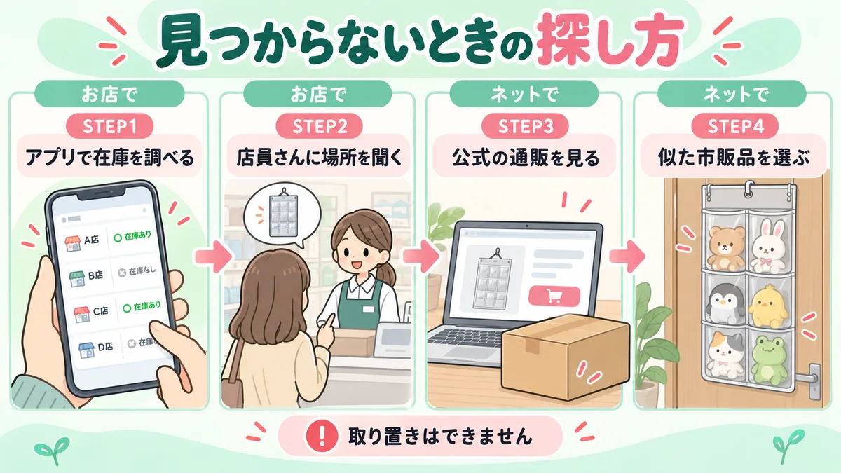 ダイソーのぬいぐるみ収納ポケットを探す順番。アプリで在庫を調べる、店員さんに場所を聞く、公式の通販を見る、似た市販品を選ぶの4ステップ