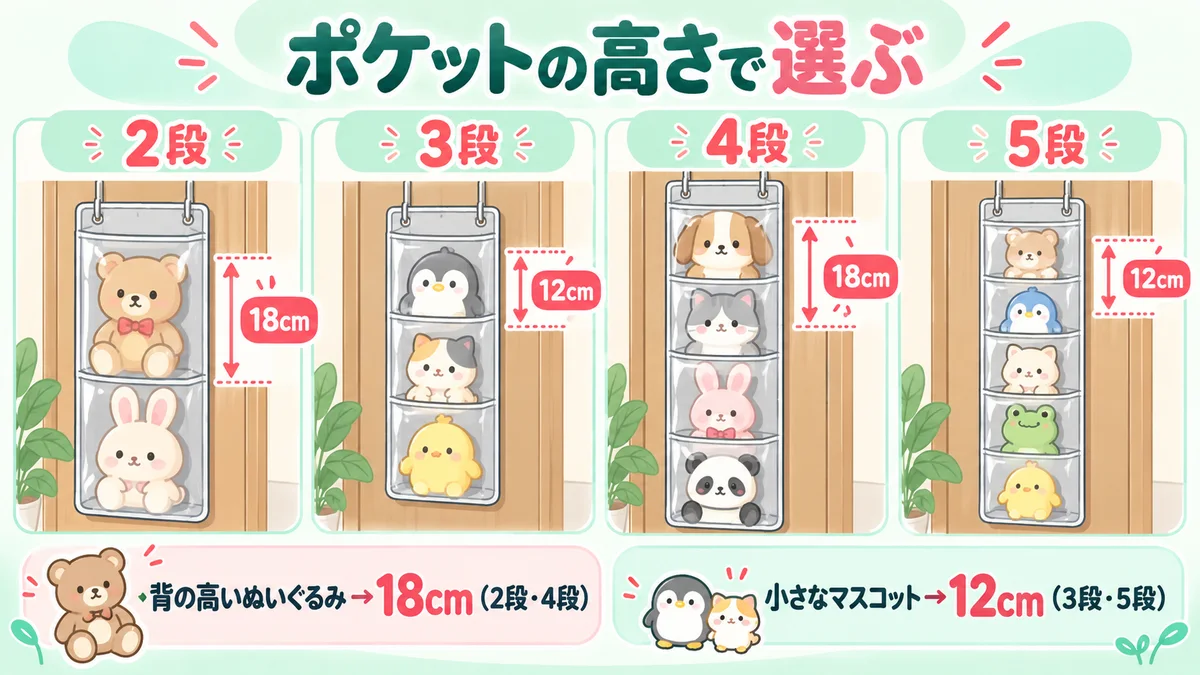 ダイソーのぬいぐるみ収納ポケット2段・3段・4段・5段の違い。ポケットの高さは2段と4段が18cm、3段と5段が12cm