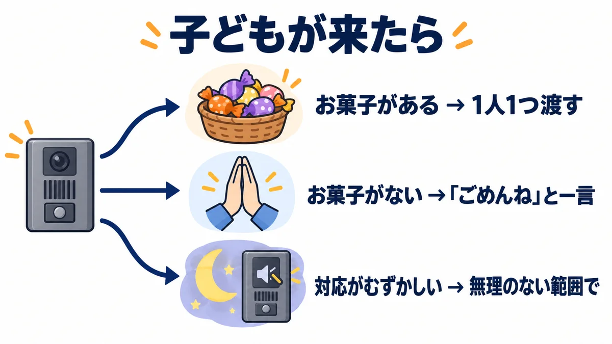 子どもが突然来たときの伝え方。お菓子があれば1人1つ渡す、なければ「ごめんね」と一言、対応が難しい日は無理をしない方法もある