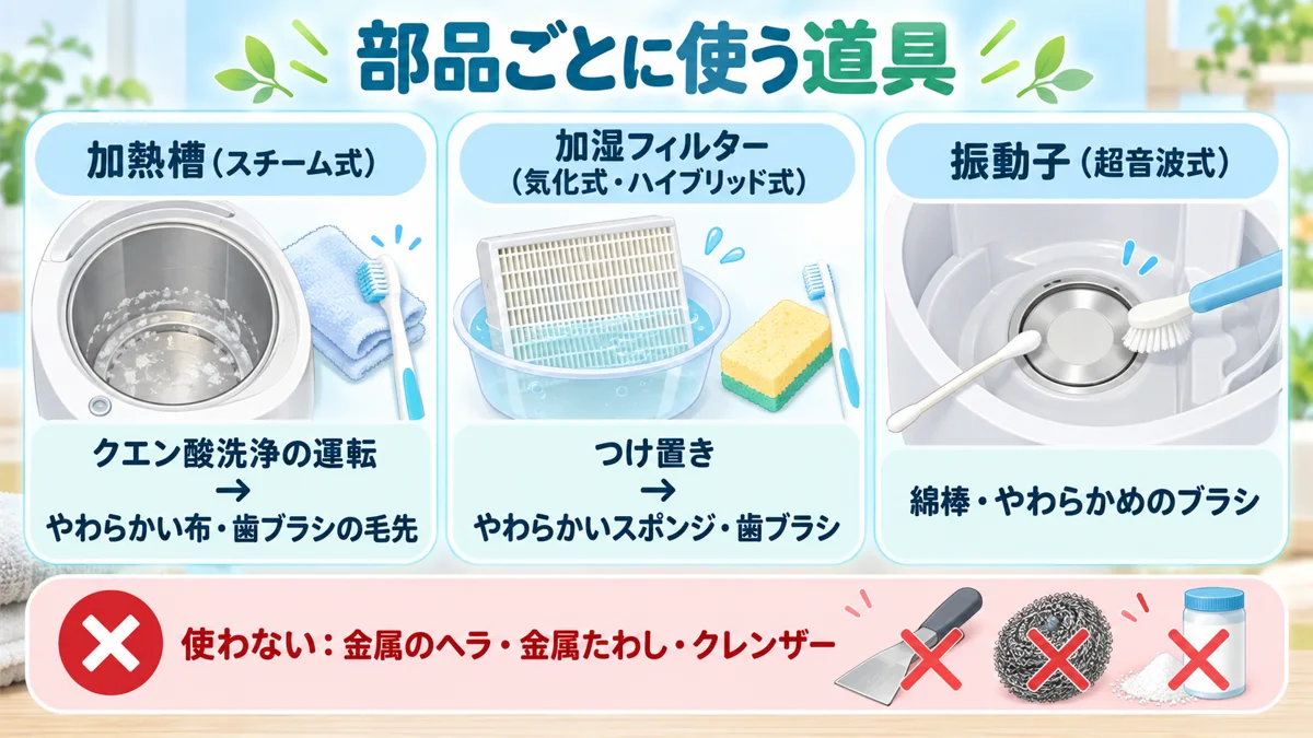 加湿器の部品別に使っていい道具と使わない道具。加熱槽はやわらかい布と歯ブラシ、フィルターはやわらかいスポンジ、振動子は綿棒。金属のヘラやたわしは使わない
