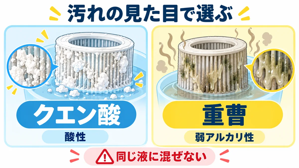 加湿器の汚れ別の早見表。白い固まりや水アカはクエン酸、ニオイやヌメリは重曹を使う