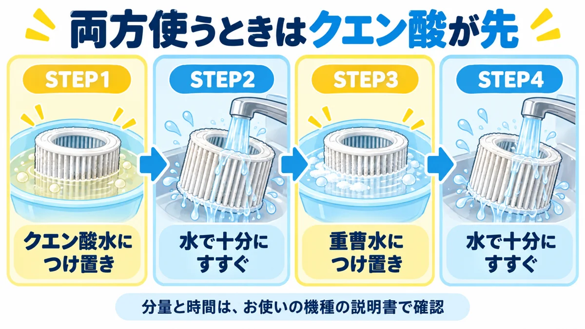 クエン酸と重曹を両方使うときの順番。クエン酸でつけ置き、水ですすぐ、重曹でつけ置き、水ですすぐの4ステップ