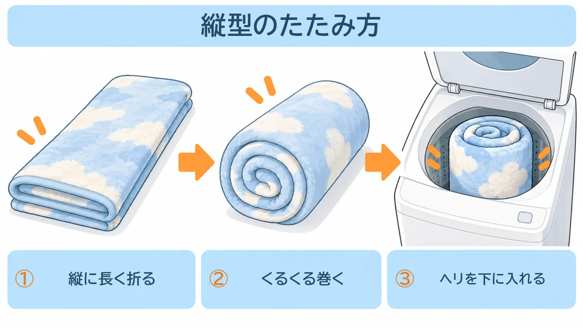 縦型の洗濯機での毛布のたたみ方。縦に長く折り、端からくるくる巻いて、ヘリを下にして入れる
